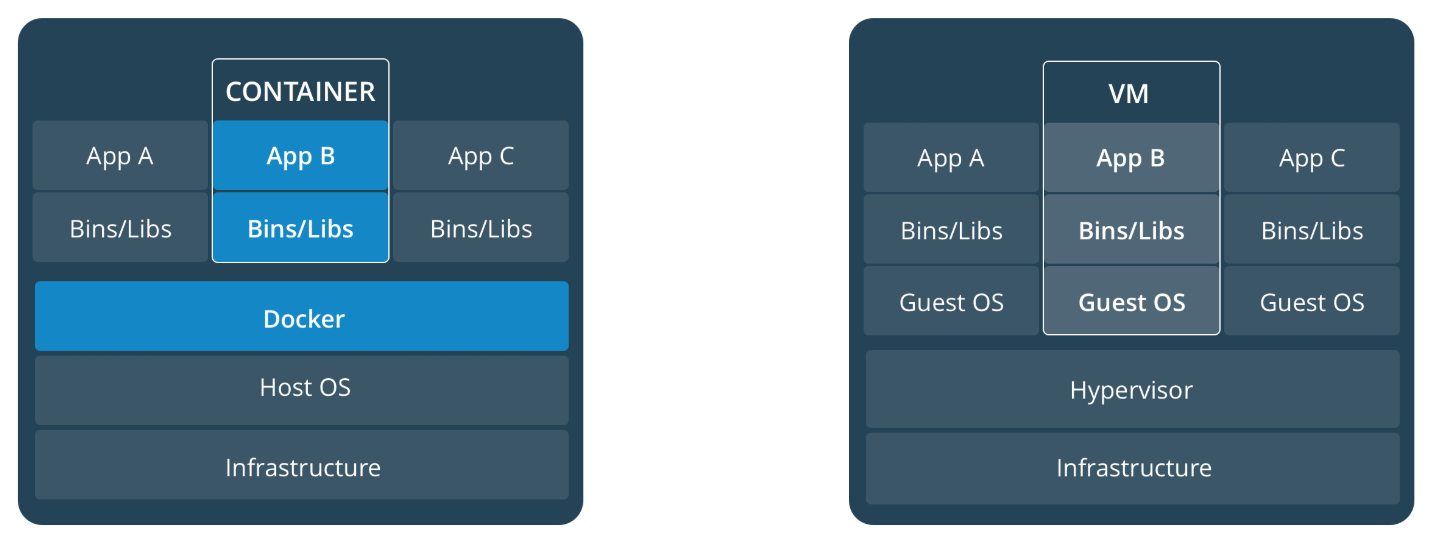 Container_VM