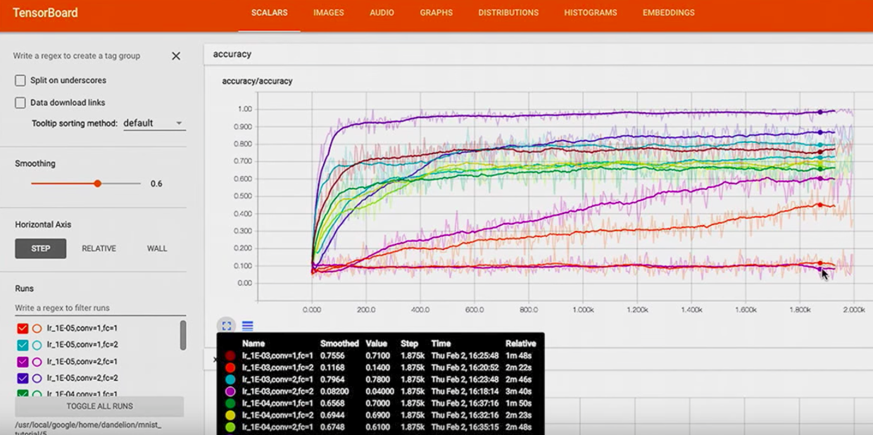 tensorboard_scalar